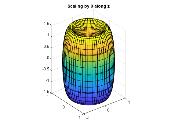 图包含一个坐标轴对象。沿着z轴对象标题扩展3包含parameterizedfunctionsurface类型的一个对象。