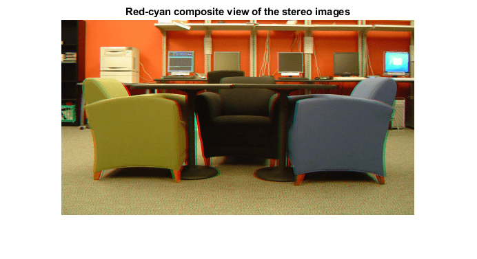 Figure contains an axes object. The axes object with title Red-cyan composite view of the stereo images contains an object of type image.