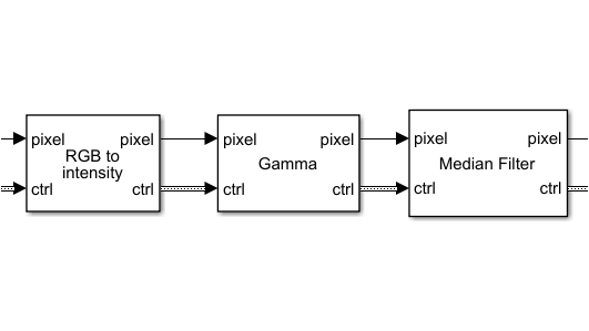 Acondicionamiento de imágenes para una aplicación de FPGA de detección de bordes。