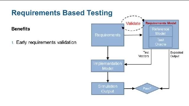 从模型生成测试用例使用仿真软件的系统需求设计验证器。万博1manbetx