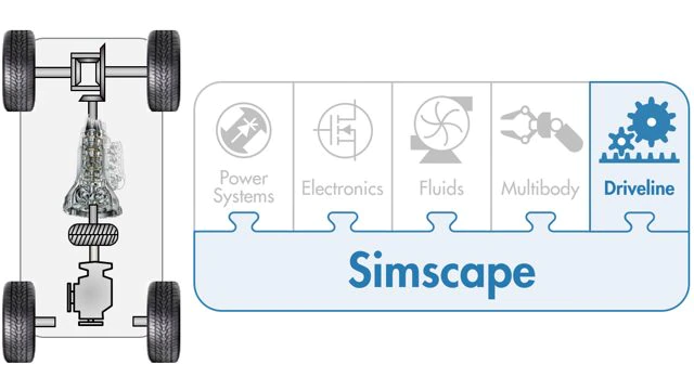 提供用于动力总成仿真的Simscape Driveline的介绍，包括建模功能、仿真任务和HIL。动力系统模型用于系统级分析和控制设计。