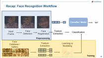 使用机器学习和计算机视觉技术识别人脸。