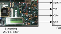 使用MATLAB和Simulink基于或者从附图和文本中由Xilinx公司拥有适于并经许可使用测试benches.Figures定制板执万博1manbetx行基于FPGA的验证。版权所有2013 Xilinx公司