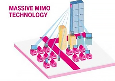 采用大规模MIMO天线阵列的混合波束形成架构。