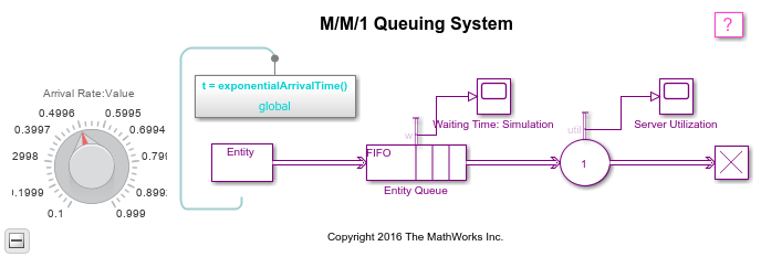 M/M/1 Queuing System