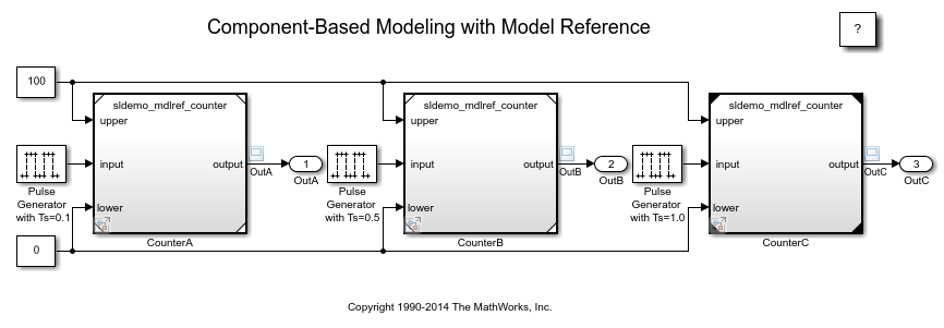 基于组件的建模与模型参考