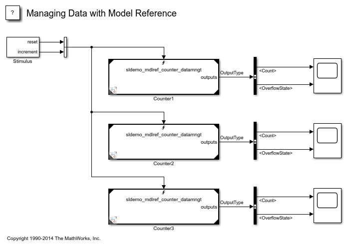 介绍如何使用模型引用管理数据