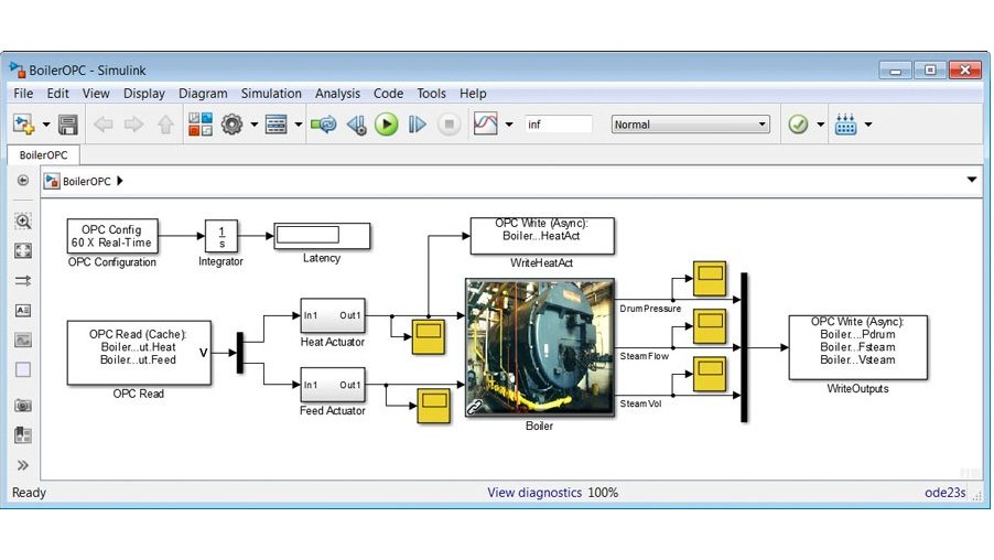 Simulink model created using blocks from OPC Toolbox, which provide direct access to OPC data.