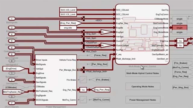 Debug complex designs faster by highlighting functional dependencies and producing a simplified model with the Model Slicer feature in Simulink Design Verifier.
