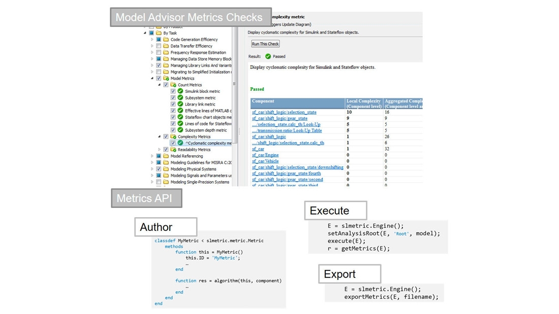 Use the model metric API to collect custom metrics.
