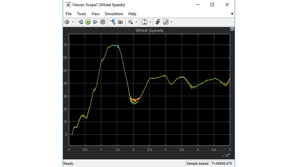 从录制的车辆测试运行重放轮速数据的曲线图。