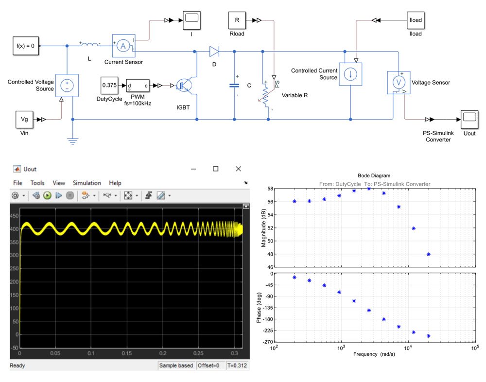 升压转换器的小信号分析。Boost转换器以Simscape Electric和Simulink（Top）建模。万博1manbetx万博1manbetxSimulink控制设计用于将SineStream扰动信号注入模型（左下角）并计算频率响应（右下）。
