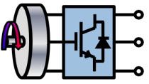 探索使用SimPowerSystems将变频交流电源转换为定频交流电源的选项。电力电子被用来实现一个环变换器和一个直流链路。