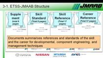 基于模型的开发使用MATLAB和Simulink提高了开发效率，并正在成为标准方法万博1manbetx。然而，它的历史很短，也有一些问题需要解决。为此，日本汽车工业建立了日本