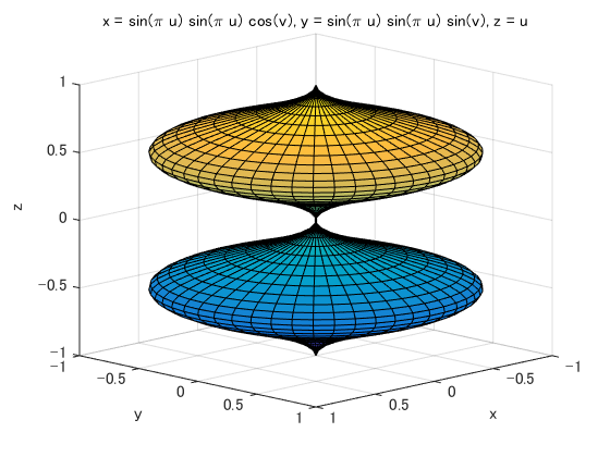函数曲面图