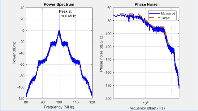 VCO的相位噪声分布图。