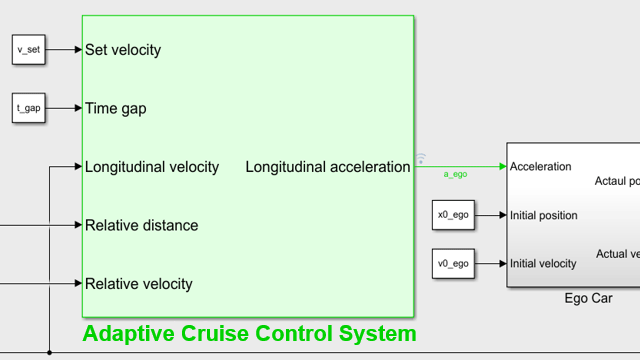 使用设计的自适应巡航控制系统，预构建的万博1manbetxSimulink模块。