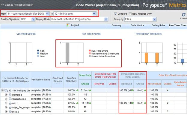 跟踪Polyspace基于Web的仪表板内的代码质量度量“title=