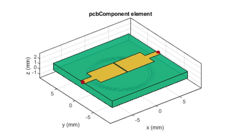 一种PCB组件，其顶层为间隙电容，底层为环形谐振器。