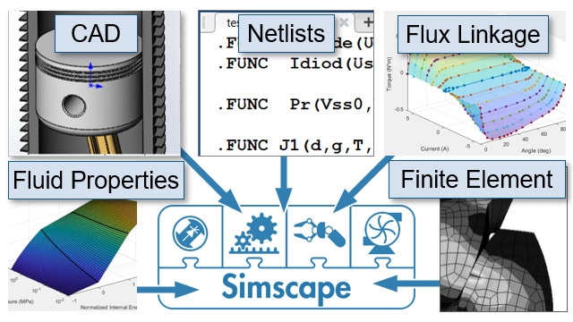 许多领域特定工具的数据和模型可以导入Simscape。