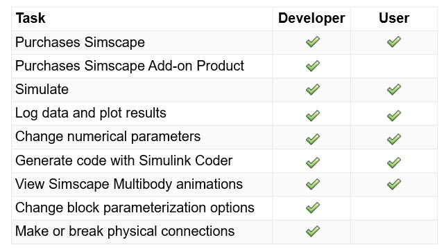 Simscape编辑模式功能表