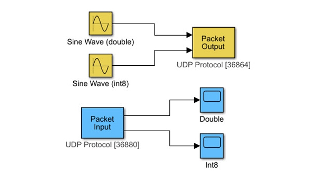 通过UDP的通信协议传输数据。