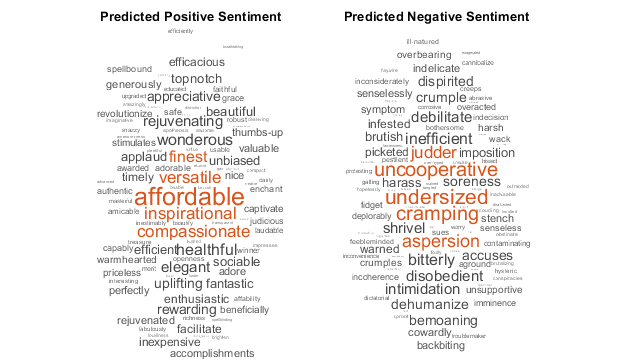识别预测积极和消极情绪的词语。