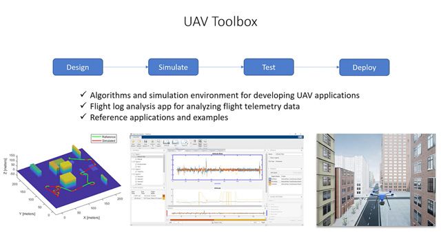 使用UAV Toolbox设计，模拟和部署UAV应用程序。