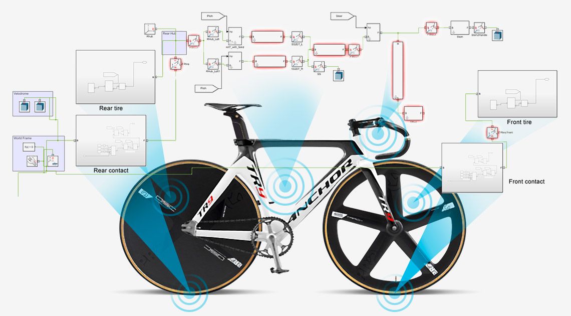 普利司通自行车与运动学模型叠加在顶部。箭头从模型指向相关区域，如轮胎、自行车框架和车把。