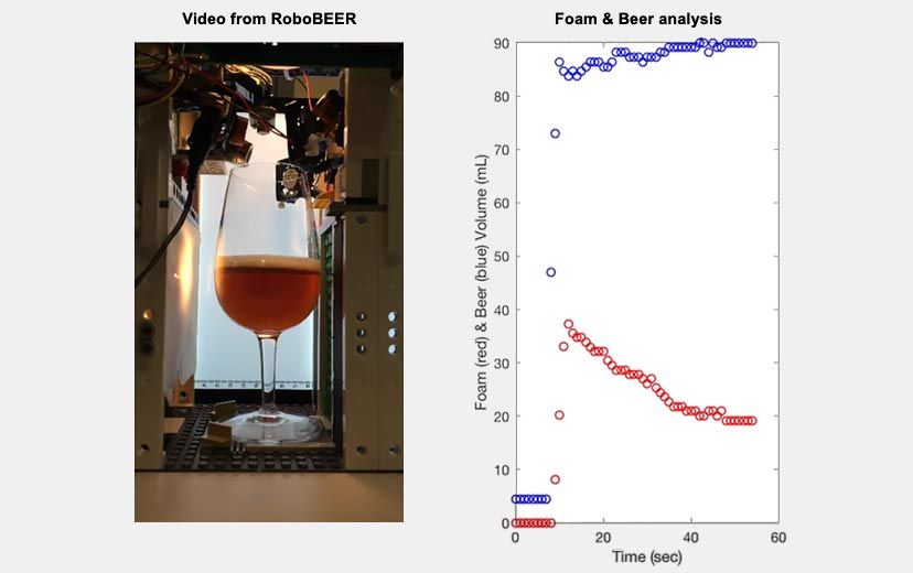 (左)RoboBEER机器人,由乐高组件和Arduino,使用MATLAB进行数据采集和分析。(右)的MATLAB绘图显示分析泡沫(红色)和啤酒卷(蓝色)作为时间的函数。