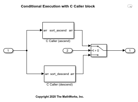Use C Caller Block with Conditional Execution
