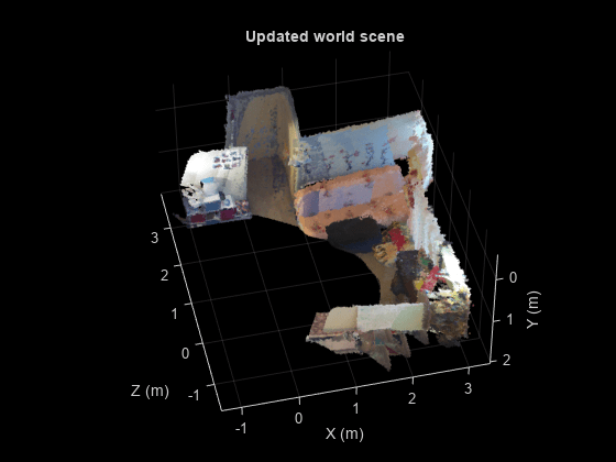图中包含一个轴。标题为“Updated world scene”的轴包含一个散射类型的对象。