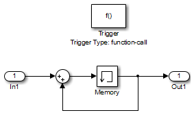 简单的函数调用引用模型