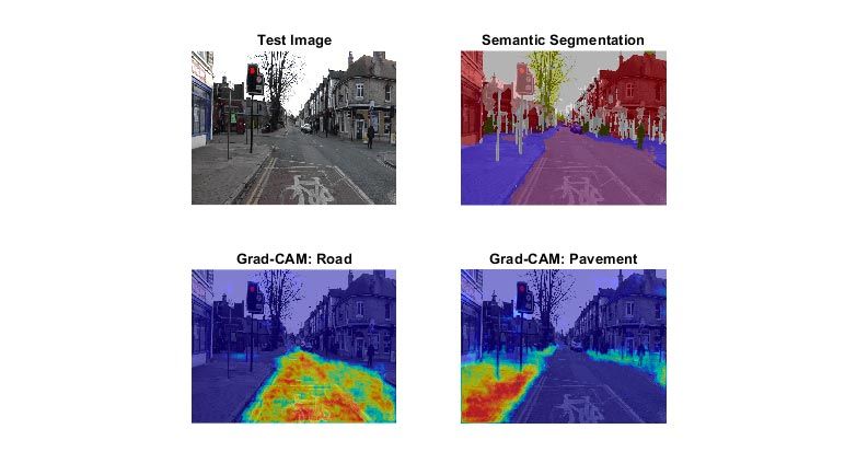 同一场景的四张图像，分别表示测试图像、语义分割、道路的Grad-CAM和路面的Grad-CAM。
