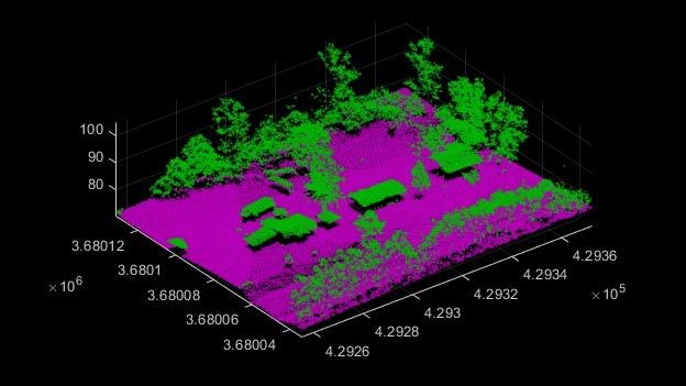 Aerial lidar point clouds segmented into ground and non-ground points.