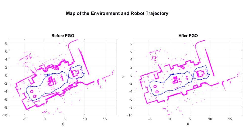 Map of an environment and corresponding robot trajectory.