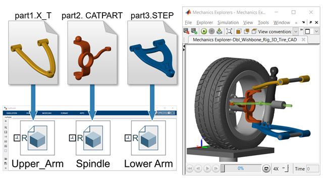 为Simscape模型中使用的各个部件直接引用CAD文件。
