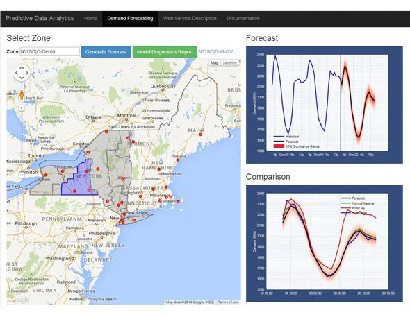 预测分析在纽约州能源负荷预测中的应用。