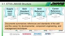 使用MATLAB和Simulink进行基于模型的开发提高了开发效率，并正在成为一种万博1manbetx标准方法。但是，它的历史很短，有一些问题需要解决。为此，日本汽车工业建立了日本