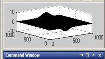 通常，如果你用SURF为一个大型数据集绘制曲面图，它会显示为全黑，因为MATLAB试图绘制所有的边线。您可以通过关闭边缘颜色来阻止这些线条模糊数据。