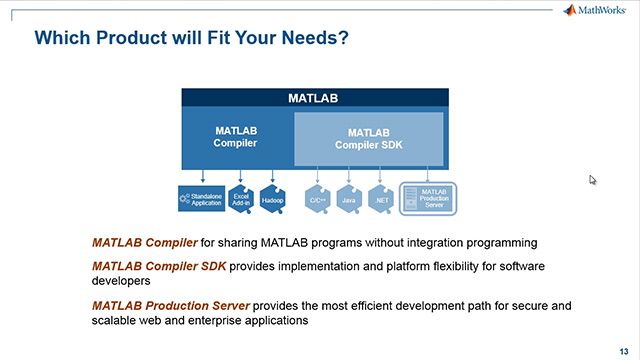 Explore numerous options for documenting, packaging, and deploying your MATLAB work to your desktop, online, and client/server applications.