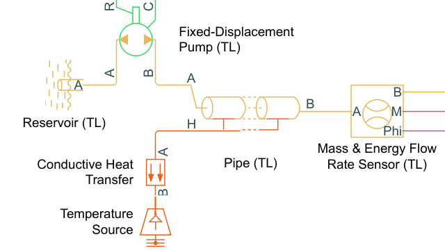 教程:热液管道模型