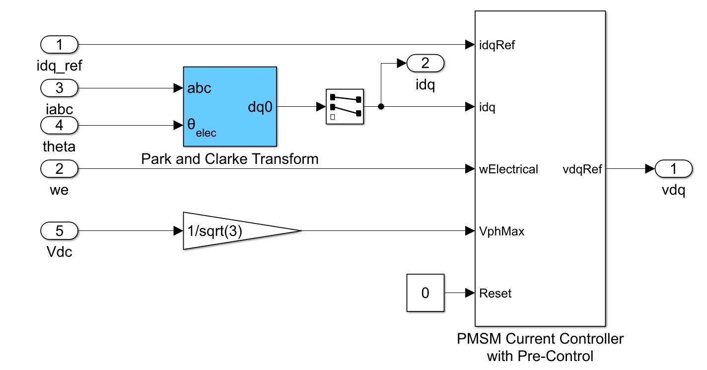基于Park和Clarke变换的永磁同步电动机电流控制器模型。