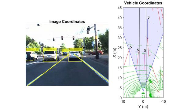 可视化，标签和保险丝传感器数据以自动驾驶