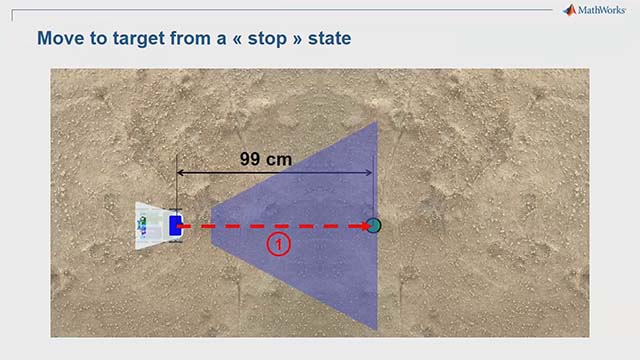 流动站机器人摄像机和指令上建立一个状态流图表到机器人移动到特定的目标上的一个简短的介绍。