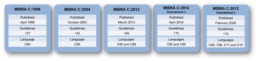 MISRA - C的历史