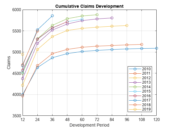 Mean Square Error of Prediction for Estimated Ultimate Claims