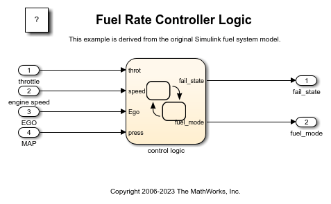 燃料消耗率控制器逻辑