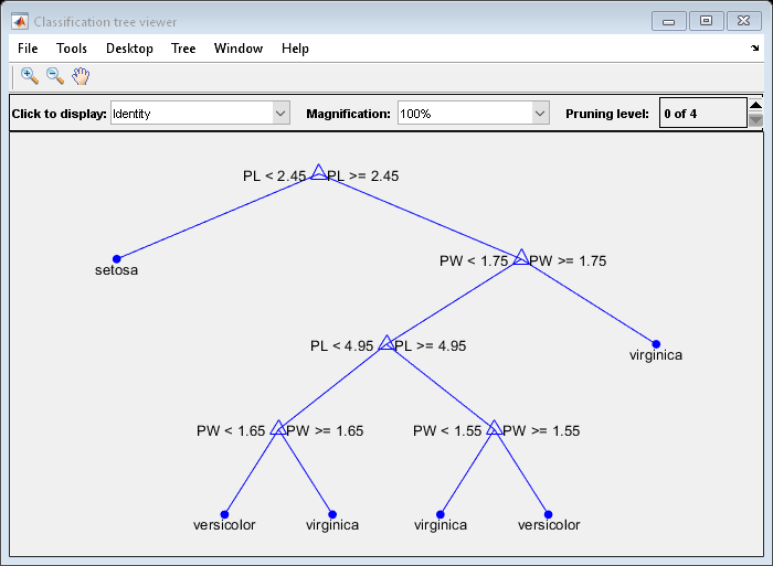 图分类树查看器包含一个坐标轴对象和其他对象类型uimenu uicontrol。坐标轴对象包含21线类型的对象,文本。一个或多个行显示的值只使用标记