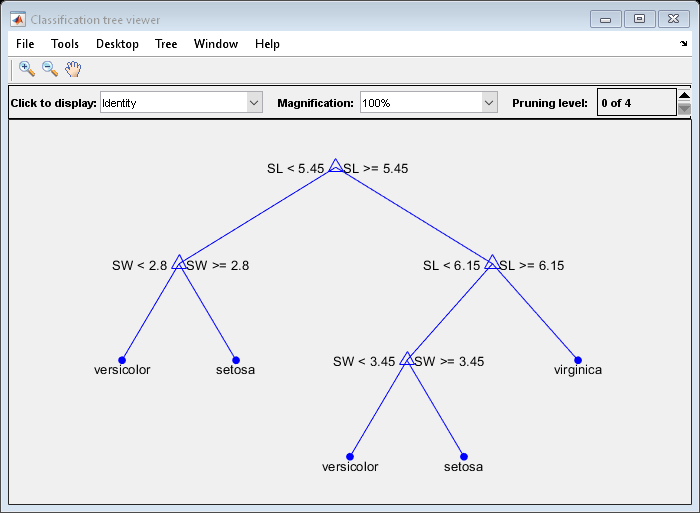 Figure Classification tree viewer contains an axes object and other objects of type uimenu, uicontrol. The axes object contains 18 objects of type line, text. One or more of the lines displays its values using only markers